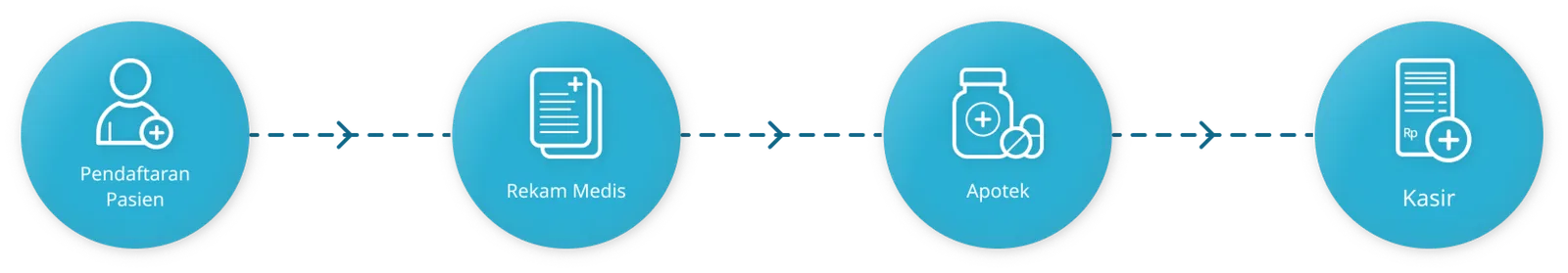 Tampilan fitur harian ehealth.co.id